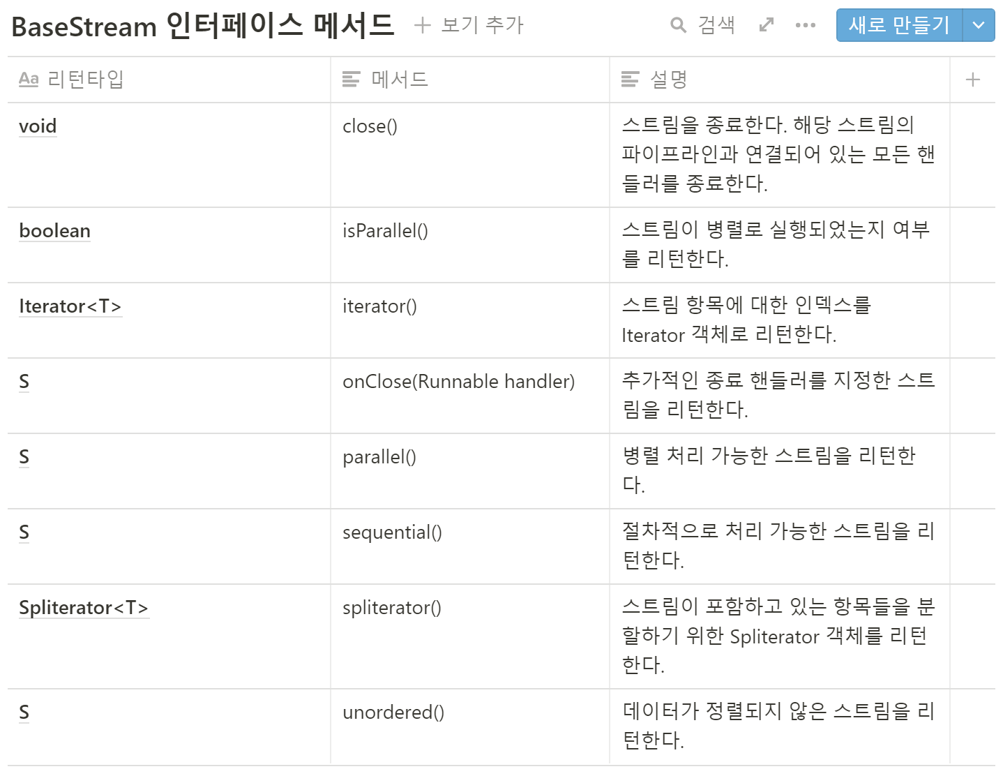 BaseStream 인터페이스 메서드