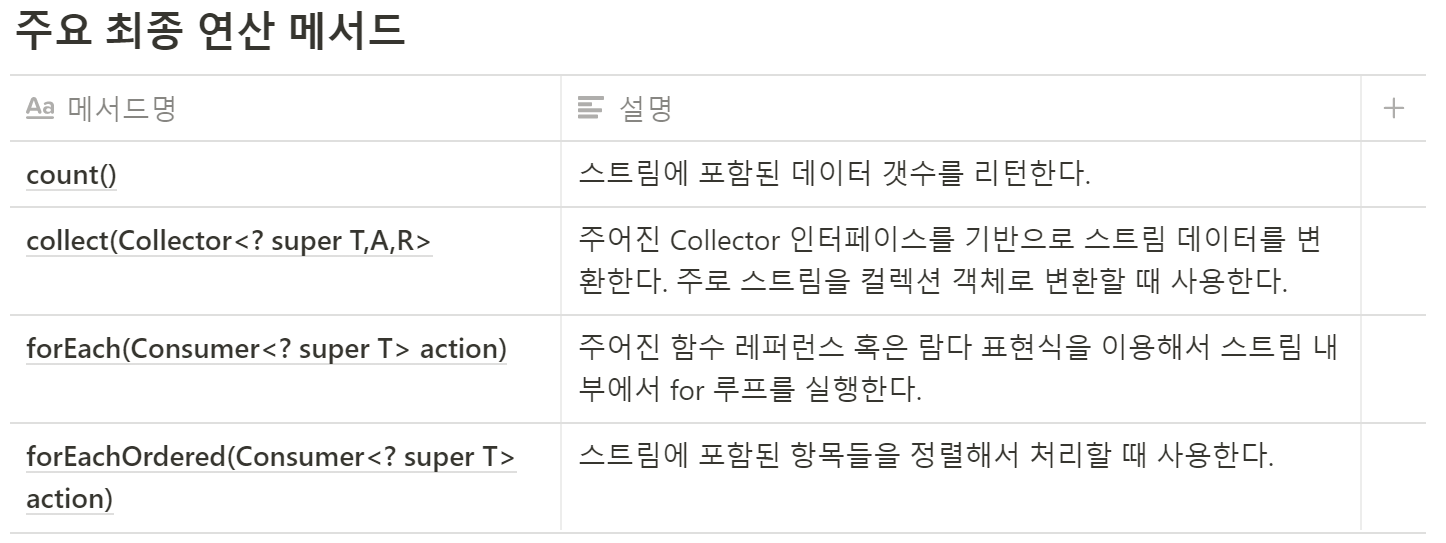 주요 최종 연산 메서드